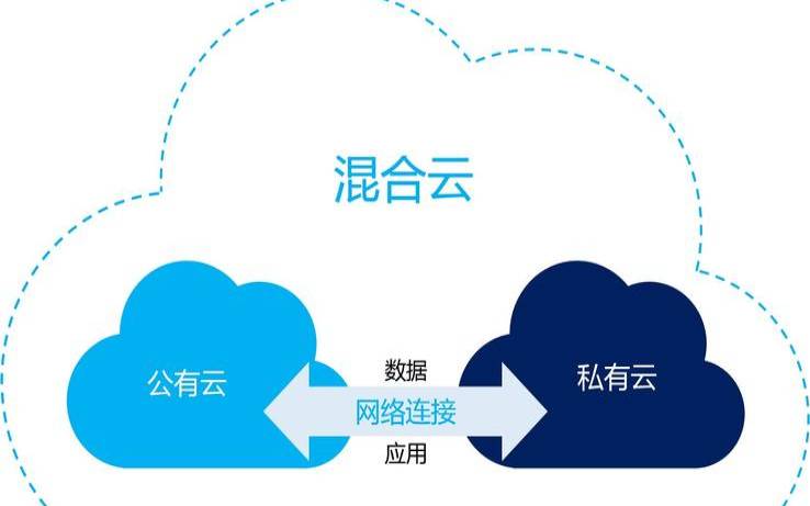 云提供商数据传输研究（云提供商和云服务提供商）