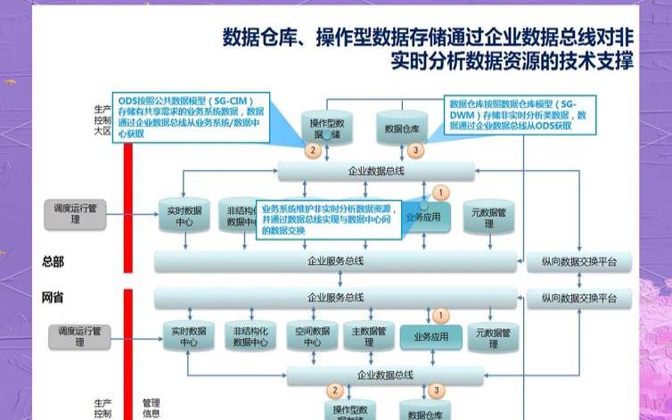 如何对企业数据进行管理
