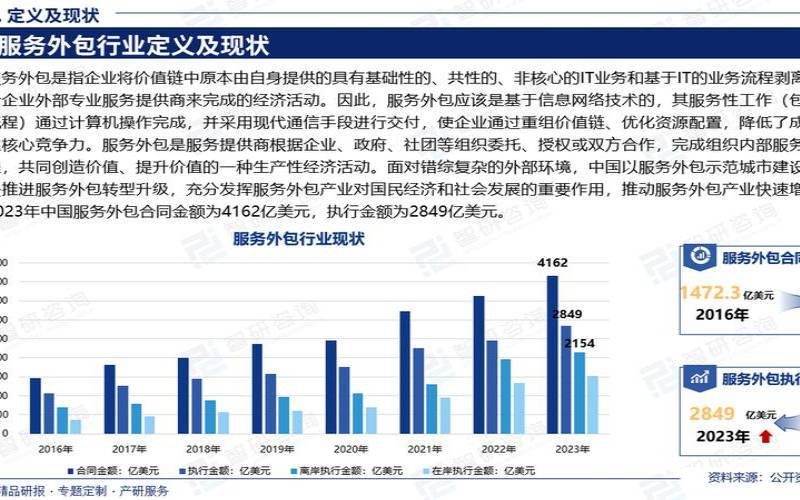 it服务外包行业的发展如何