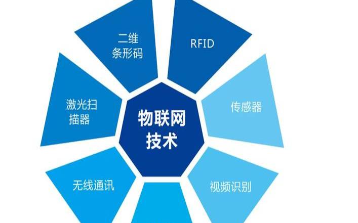 物联网应用开发的新能力（物联网应用技术发展方向）