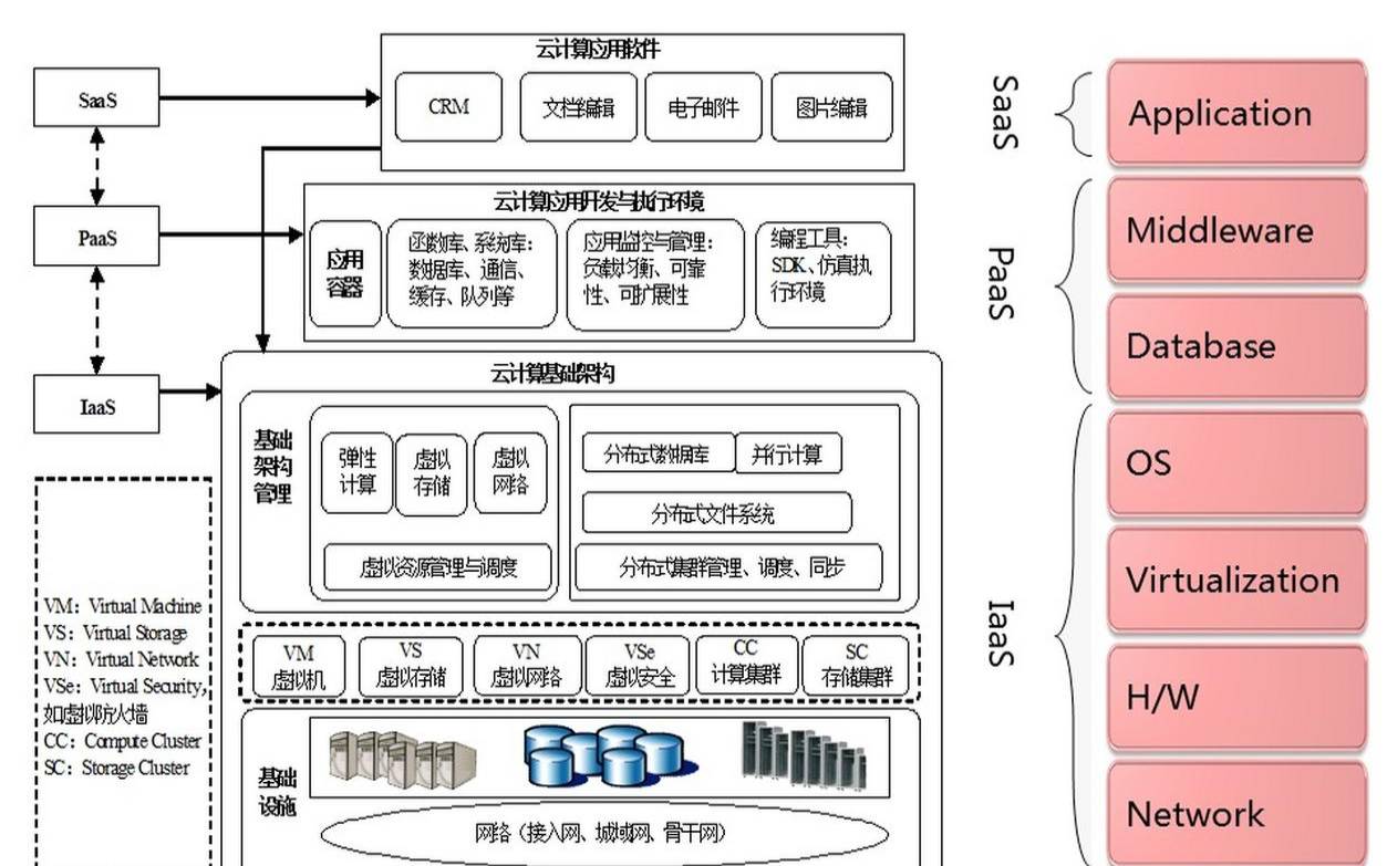 高性能计算的业务用例,高性能计算的基本概念 高性能计算的业务用例,高性能计算的基本概念