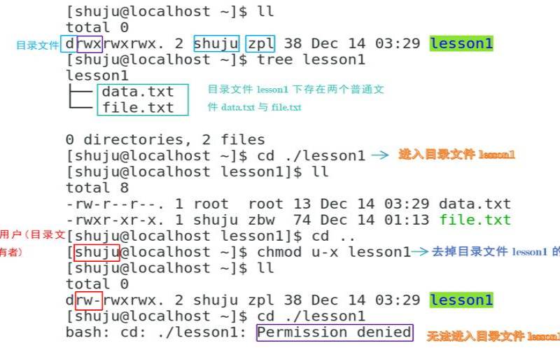linux文件或目录权限