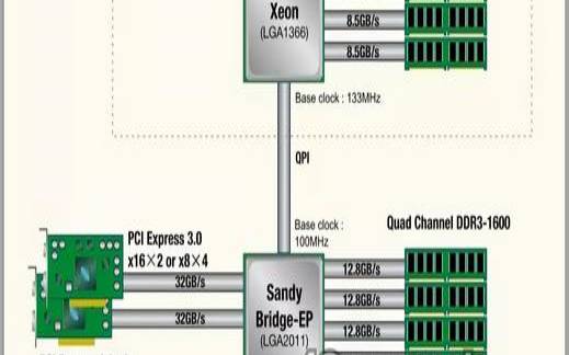 您应该知道的服务器关键组件（服务器的关键组件包括）