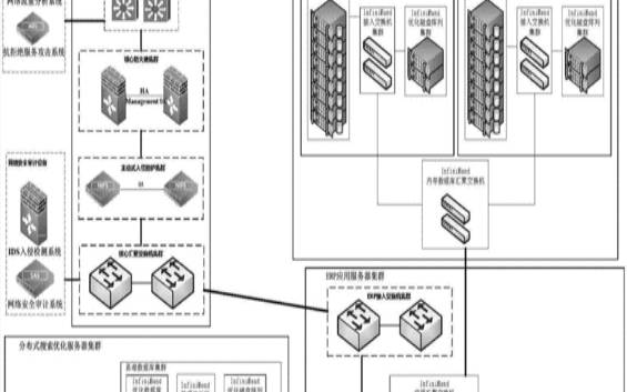 集群服务器（集群服务器怎么连接的）