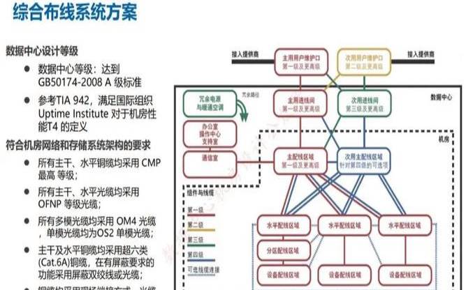 数据中心的设计考虑（数据中心设计原则）
