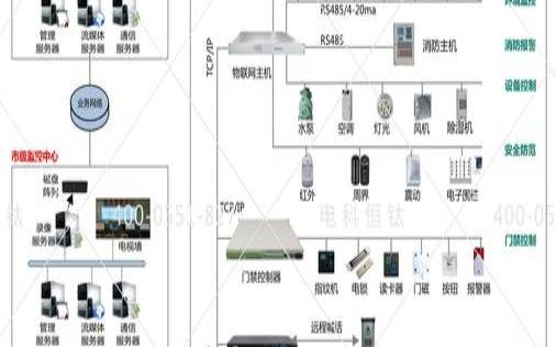 远程应用及其优势（远程控制的应用）