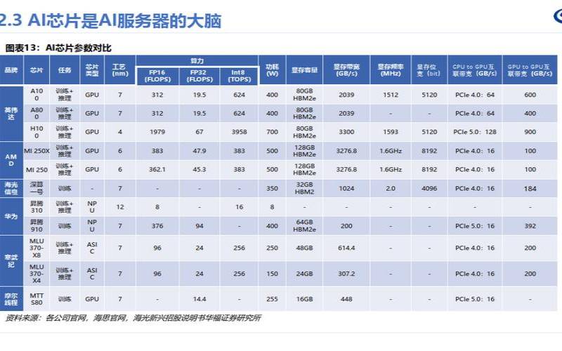 什么决定了服务器的成本（服务器的速度由什么决定）