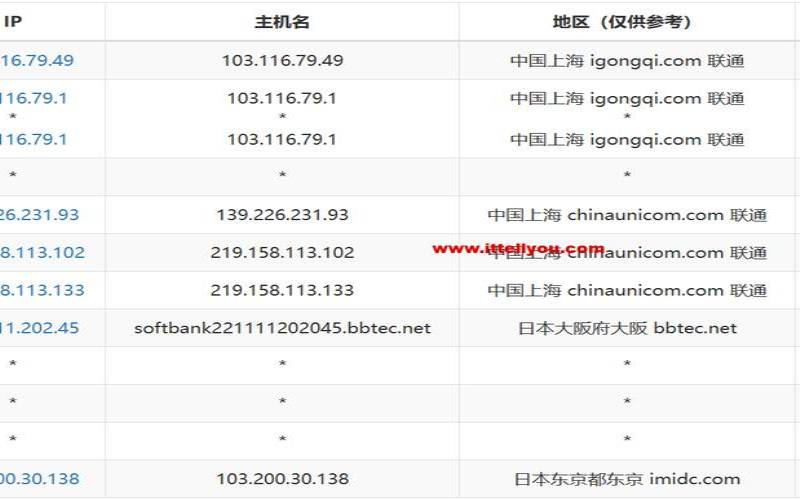 JustG日本VPS推荐（2020日本vps推荐）