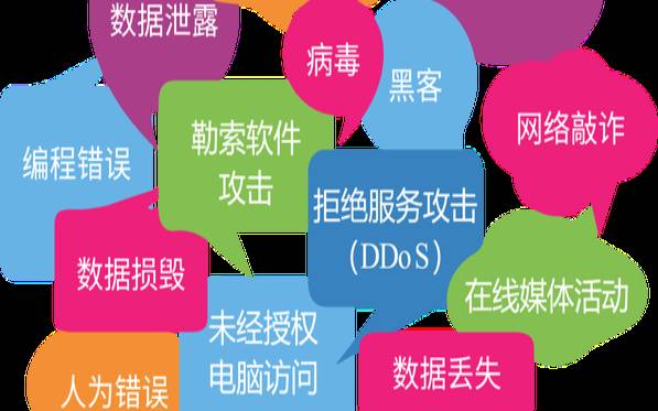 网络威胁的类型（网络威胁定义）