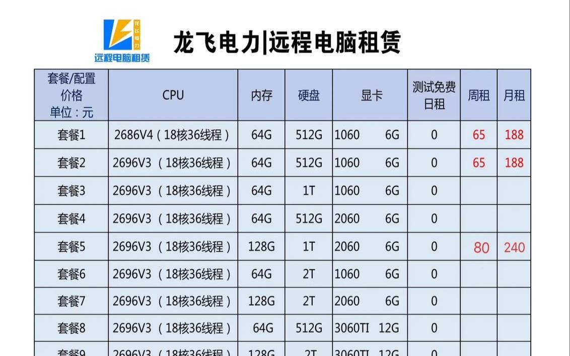游戏服务器租用多少钱一年（游戏服务器租赁一般多少钱）