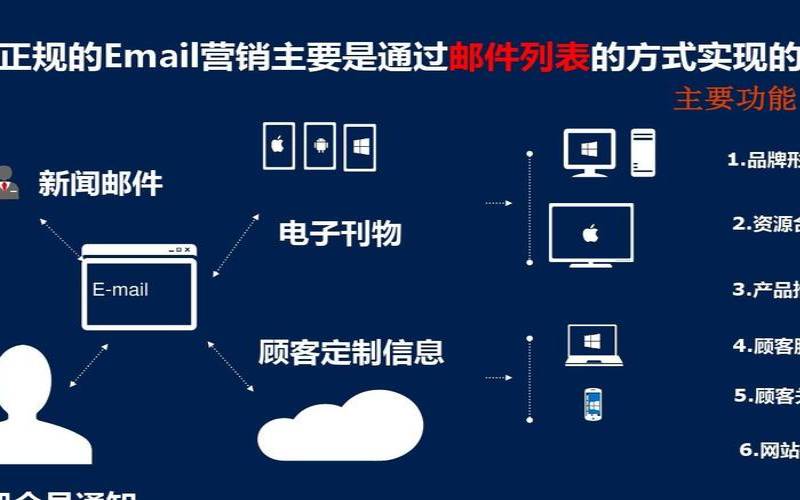 电子商务营销策略中电子邮件活动的相关性,电子邮件营销的关键因素 电子商务营销策略中电子邮件活动的相关性,电子邮件营销的关键因素
