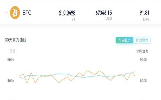 如何选择加密货币矿池（加密数字货币是什么意思）