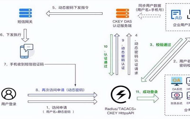 什么是两因素身份验证（什么是双因素身份验证）