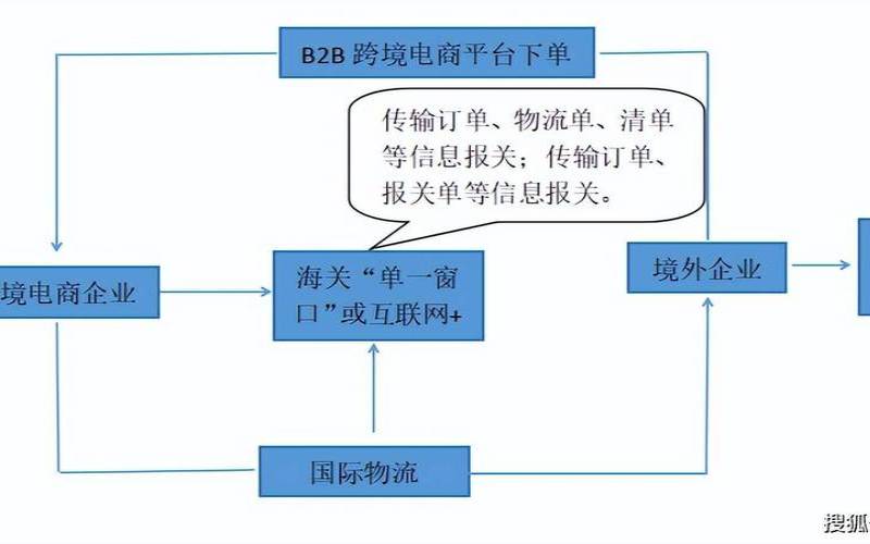 跨境电商服务器怎么部署（出口跨境电商网站）