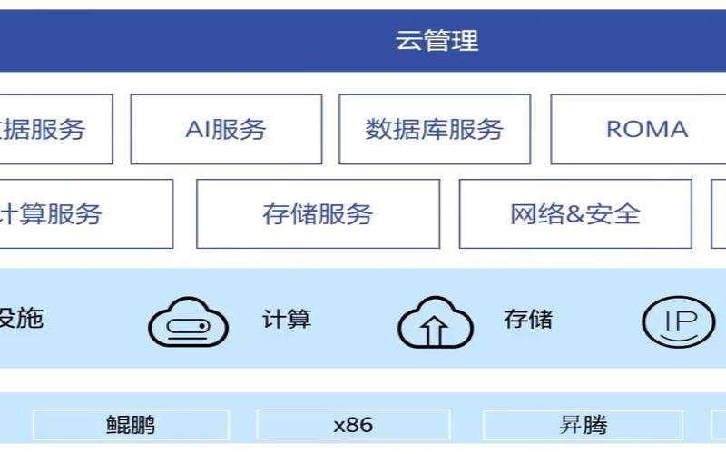 什么是云数据库服务器（云数据库和云服务器的区别）