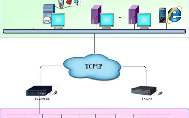 探讨双线机房和服务器的优劣势（双线机房服务部署原理）