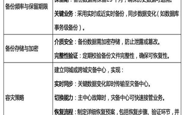 网络弹性和网络安全之间有什么区别（韧性网络弹性网络）
