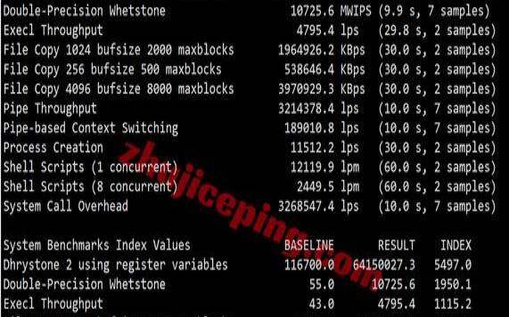 Evoxt德国VPS怎么样测评介绍（最低299美元／月）