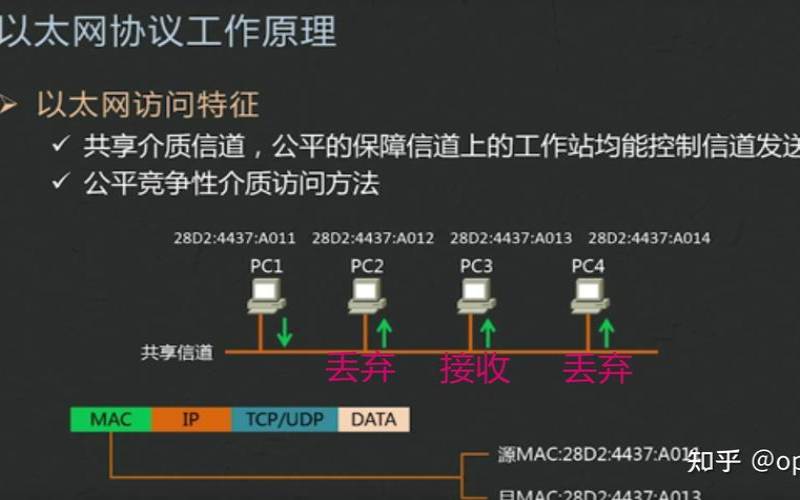 什么是10G以太网10GbE我们需要它吗（10m以太网技术主要有）