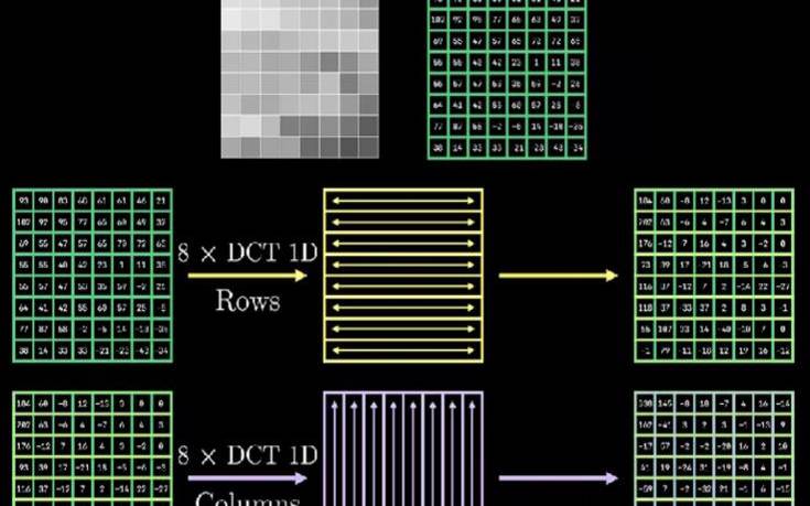 压缩进度的技术（空间压缩技术）