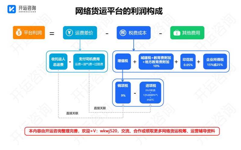 网站获利的10种方法（网站平台盈利的方式有哪些）