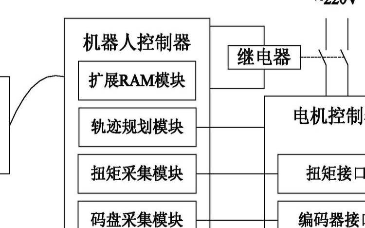 为什么您的企业需要机器人保护解决方案（我们为什么需要机器人）