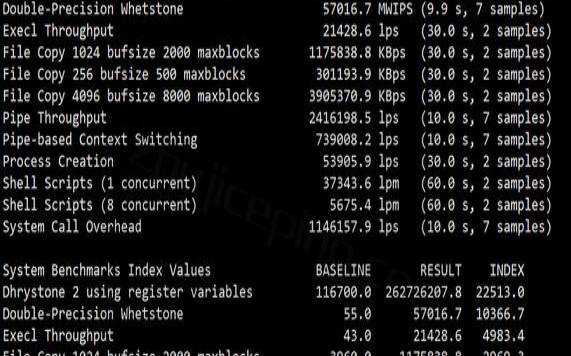 SpinServers混合专用服务器5折（月付$19起可选达拉斯／圣何塞机房）