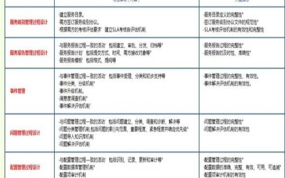 每个小型企业都需要的IT支持服务（小企业需要什么服务）