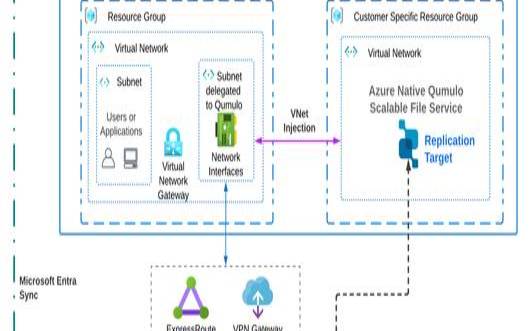什么是灾难恢复即服务DRaaS（什么是灾难恢复计划）