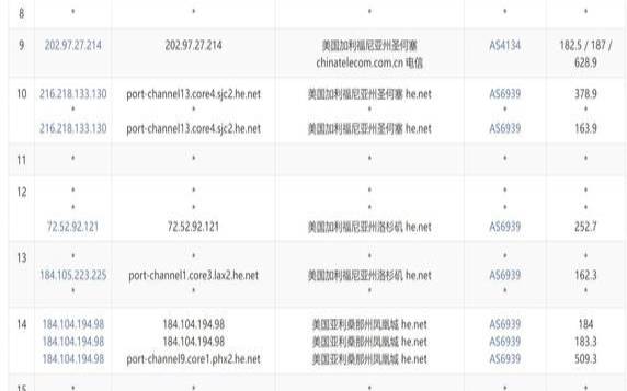 SmartHost洛杉矶／拉斯维加斯1核1GB内存／25GB硬盘／1Gbps带宽／1000G流量／KVM／OpenVZ／2（95美元／月起）