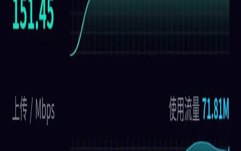 网站在线测速工具（在线测试网速免费测速）