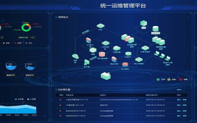 监控和管理Apache（监控管理服务器有什么作用）