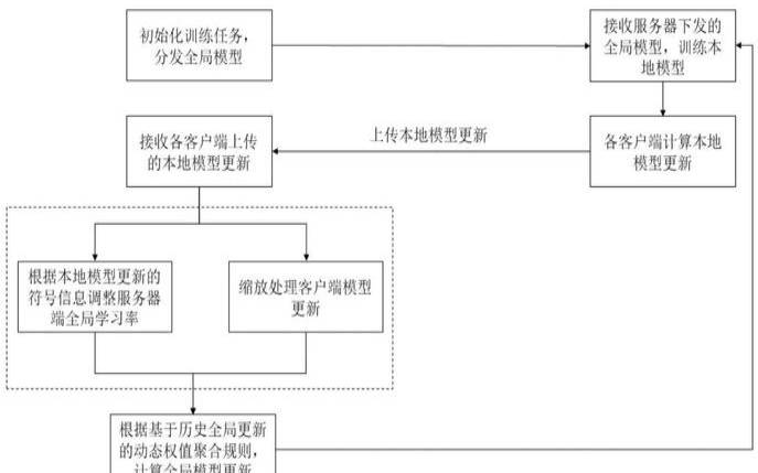 什么是后门攻击（后门攻击的原理与基本防范）