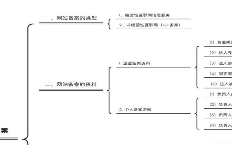 网站备案的流程中有哪些需要注意的事项（网站备案需要什么流程）