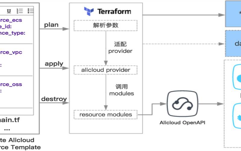 Pulumi与Terraform之间的差异（pulumiterraform）