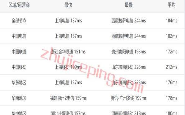 CMIVPS8月优惠促销年付7折／月付8折（可选中国香港优化线路／美西4837）