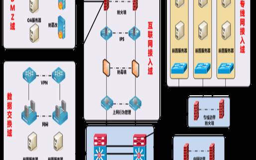 服务器防御策略和硬防御（服务器硬防和软防什么意思）