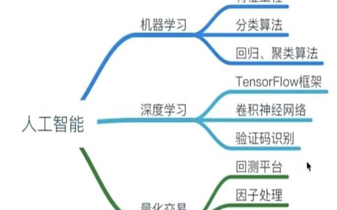 什么是机器学习（机器学习项目可能的机器学习硬件选择）