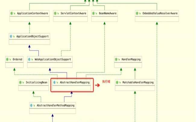 大规模复杂系统的特点（一般企业用什么系统）