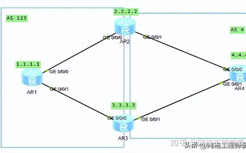 BGP线路（Bgp线路可以跨地域吗）