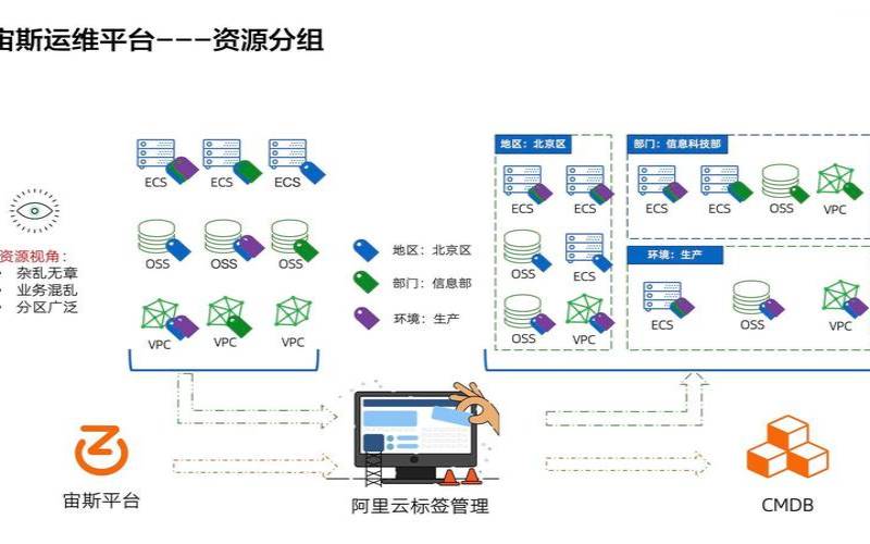 云服务器管理有哪些优势（云服务器的管理与运维）