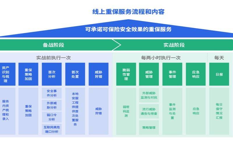 哪种网络托管服务最可靠（网络托管服务的目的是什么）
