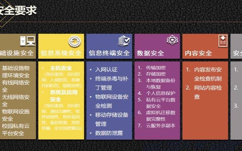 提高网络安全的措施（电子邮件安全威胁主要包括）