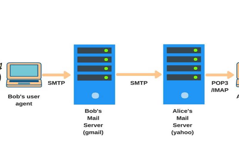什么是电子邮件服务器（什么是电子邮箱服务器）