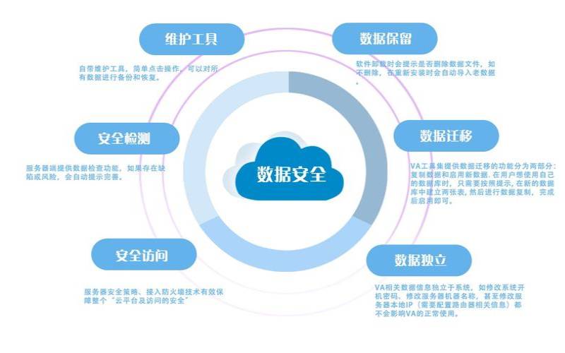 私有云服务器安全的重要性及原因（私有云和服务器的区别）
