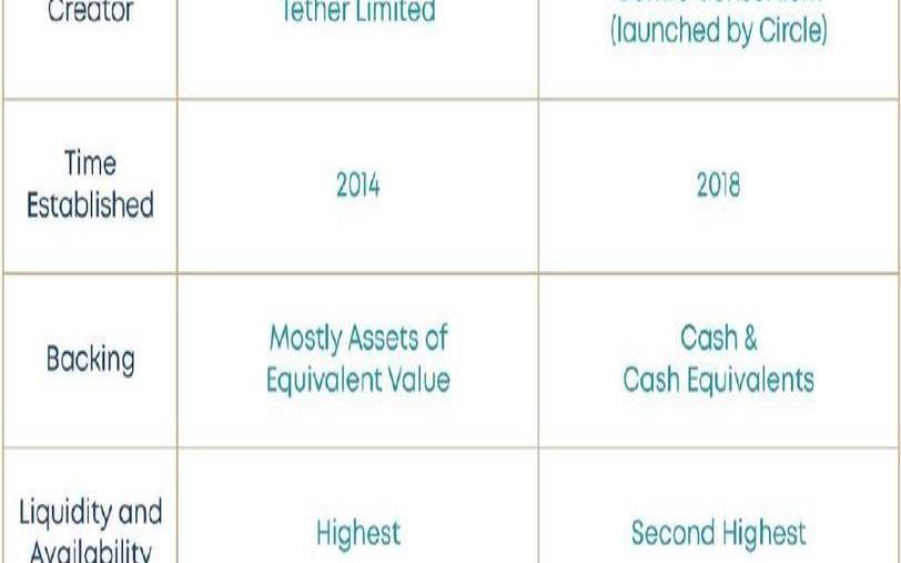 稳定币和比特币之间的区别（稳定币的概念）