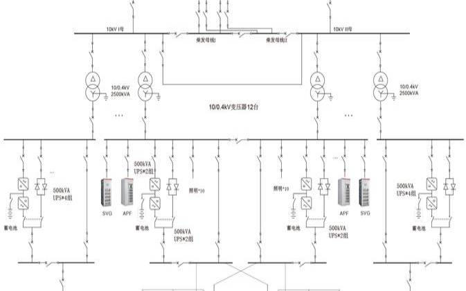 什么是数据中心电源冗余（数据中心电源解决方案）