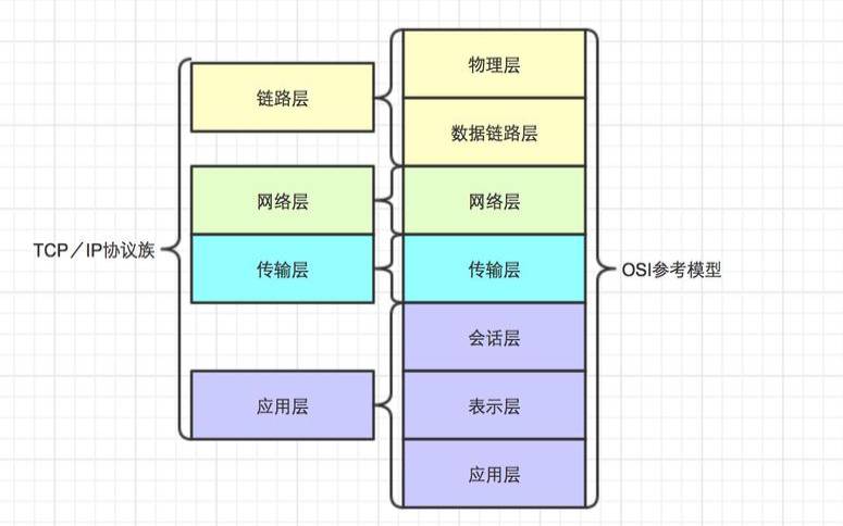 DNS和IP地址之间有什么关系（ip地址和dns是什么关系）