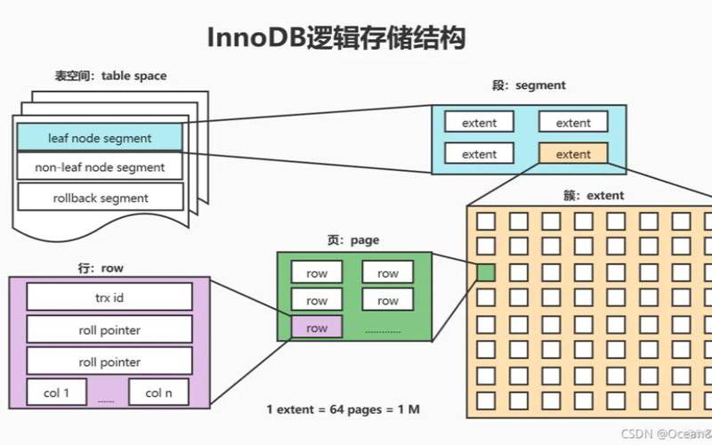 SQL数据库中的空间管理是什么（数据库空间是什么意思）