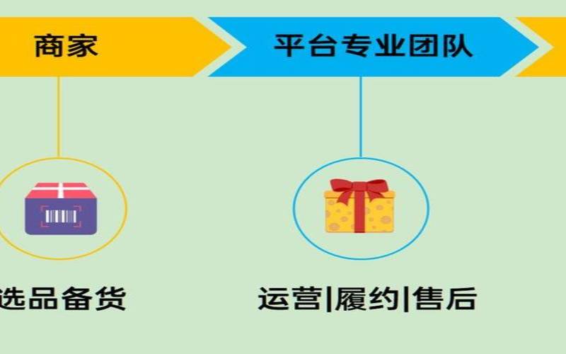 2022年网络托管有什么新变化（网络托管是干什么的）